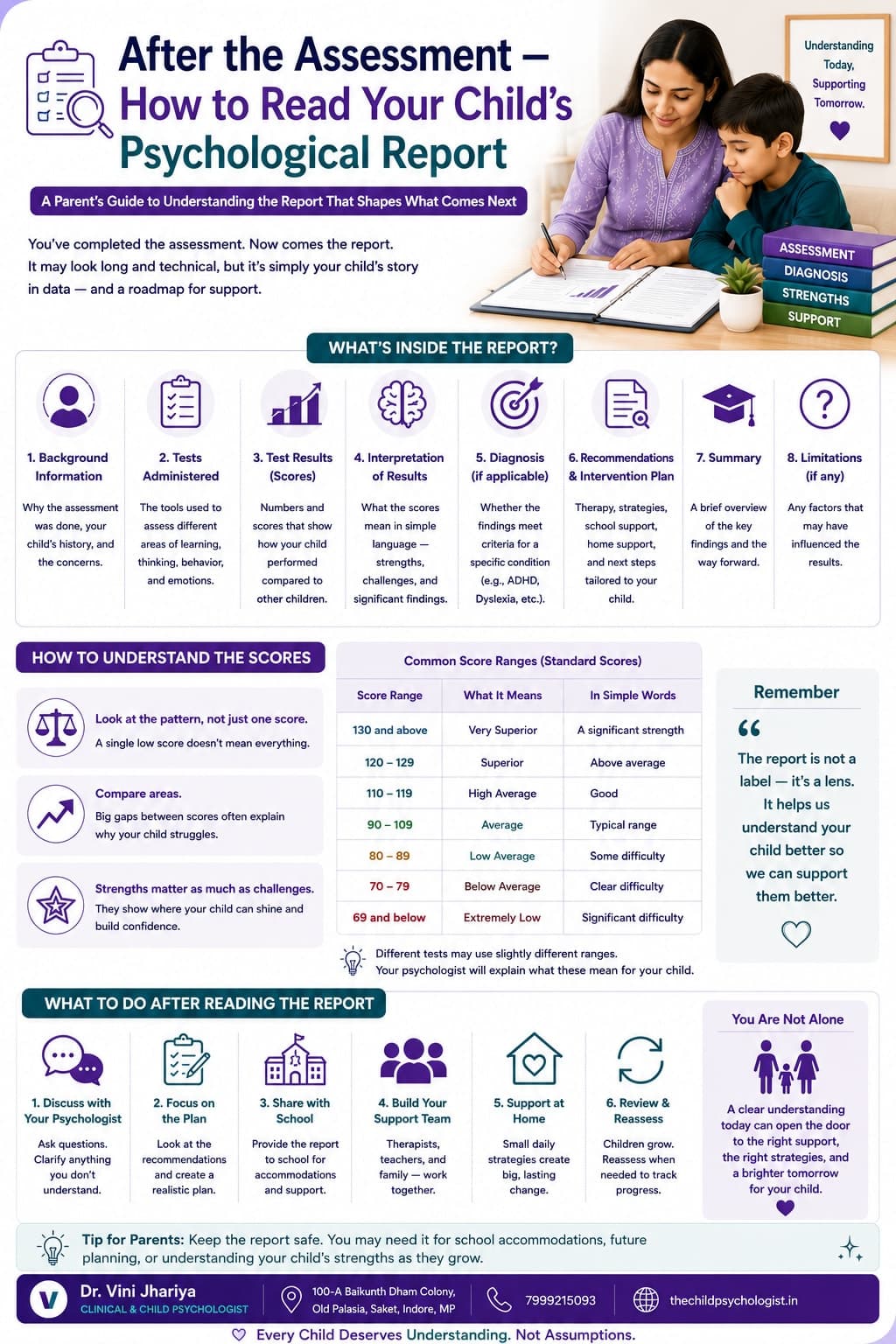 After the Assessment — How to Read Your Child's Psychological Report by Dr. Vini Jhariya