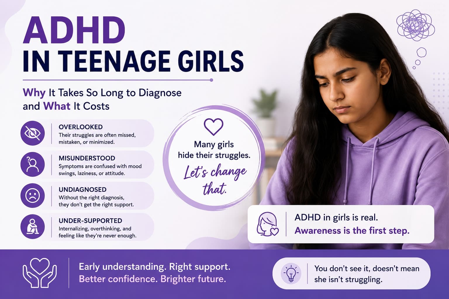 ADHD in Teenage Girls — Why It Takes So Long to Diagnose and What It Costs by Dr. Vini Jhariya