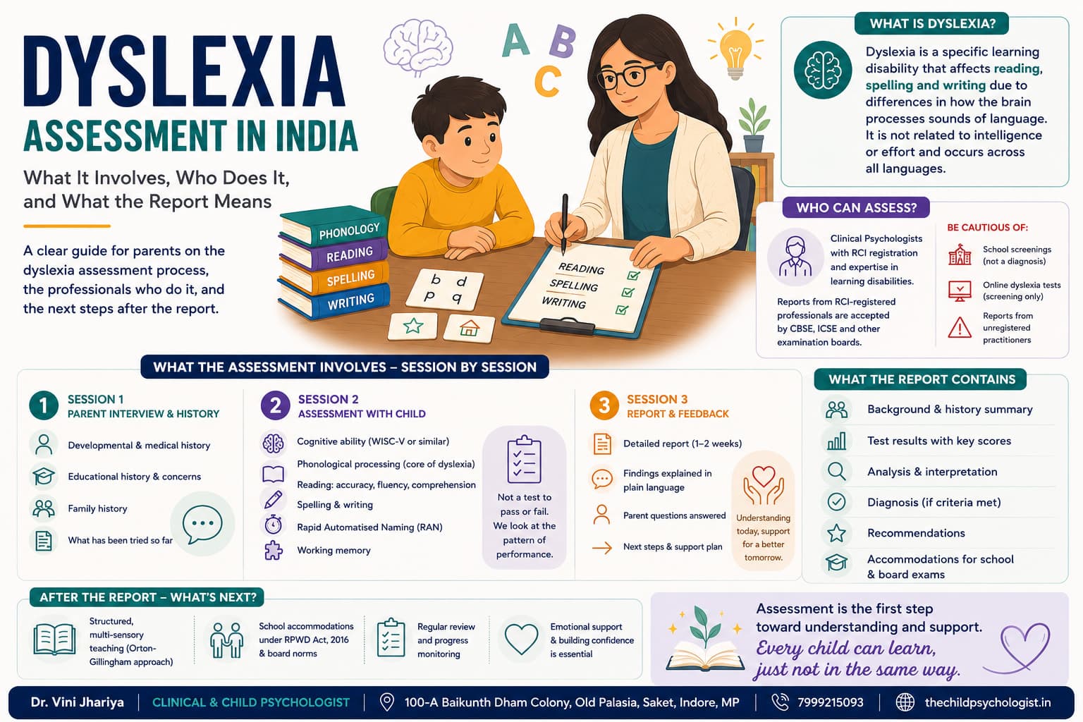Dyslexia Assessment in India — What It Involves, Who Does It, and What the Report Means by Dr. Vini Jhariya