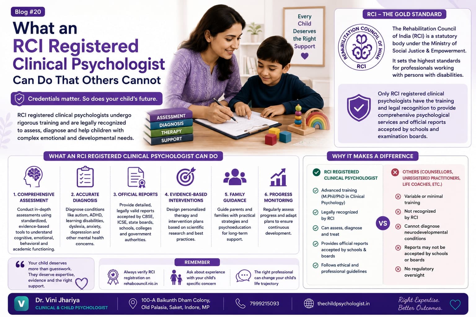 What an RCI Registered Clinical Psychologist Can Do That Others Cannot by Dr. Vini Jhariya