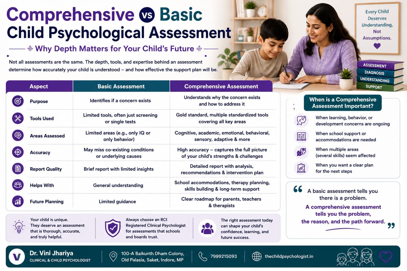 Comprehensive vs Basic Child Psychological Assessment — What Is the Difference by Dr. Vini Jhariya